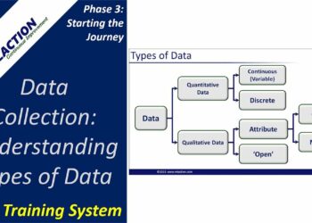 What are the 5 types of data?