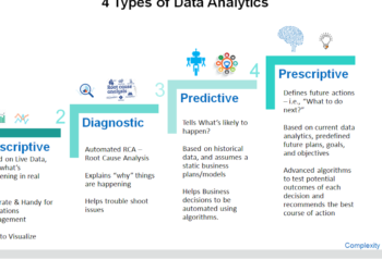 What are the four main data types?
