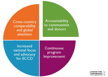 What is accountability and learning in MEAL?