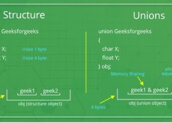 What is size of structure in C?