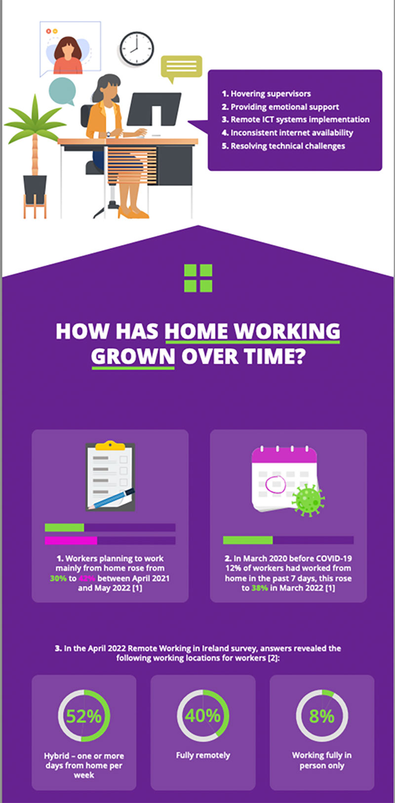 w1-1 Top 10 des conseils et idées de conception pour le travail à domicile